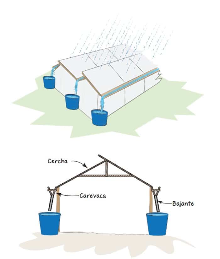 Guía práctica para cosechar agua de lluvia