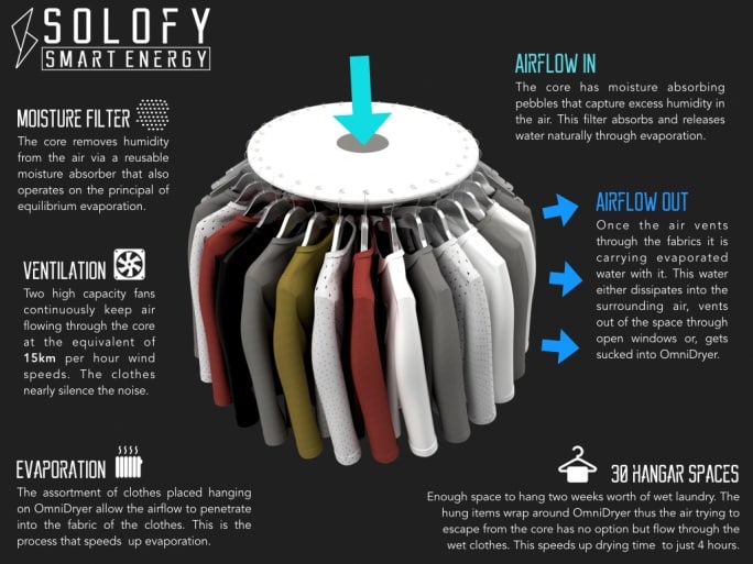 Joven desarrolla una secadora de ropa capaz de ahorrar hasta un 60% de electricidad