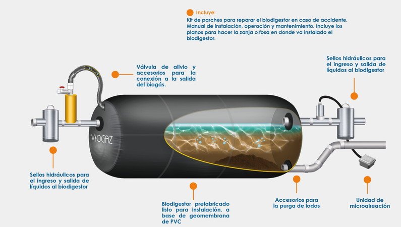 Este invento permite que los ganaderos obtengan biogás de excremento animal